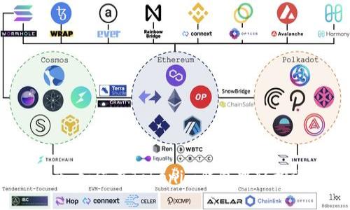 快速指南：如何在Tokenim钱包中轻松添加BTC
