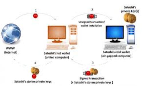 探索Tokenim安卓最新版：让你的加密交易更简单