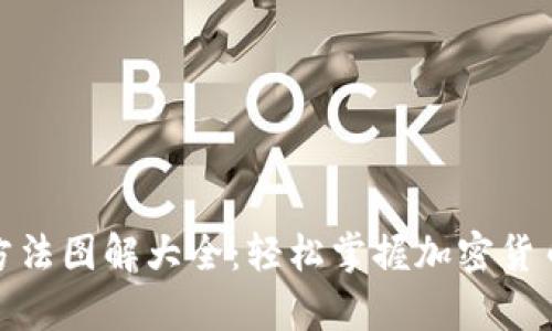 硬件钱包使用方法图解大全:轻松掌握加密货币安全存储技巧