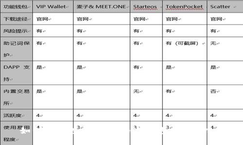 如何安全生成比特币冷钱包：完整指南