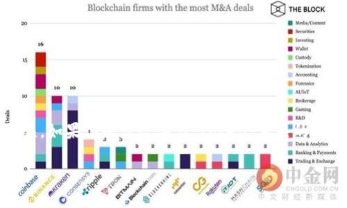 “Tokenim”这个词并不是一个标准的英文单词，因此它可能是某个特定领域的术语或一个拼写错误。如果你是想咨询与“token”相关的内容，那么“token”通常指代表某种信息或价值的符号或凭证，常见于区块链、身份验证等技术领域。

如果你有特定的上下文或想法，请提供更多信息，我会尽力帮你解答。