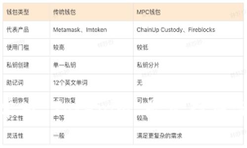 揭秘：安卓版 Tokenim 是否存在盗版软件？