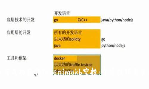 如何成功获取Tokenimokb空投：掌握技巧与策略