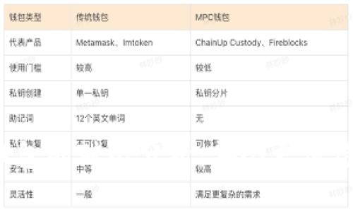 冷链钱包的对比分析：哪个更值得选择？